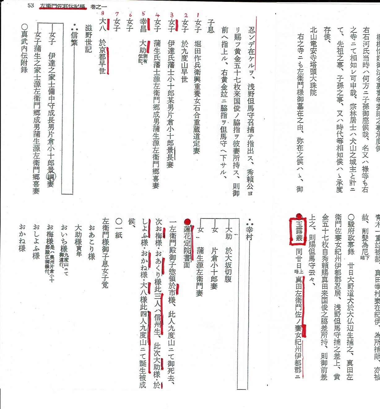 左衛門佐伝記稿